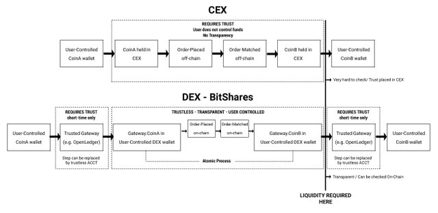 CEX vs. DEX