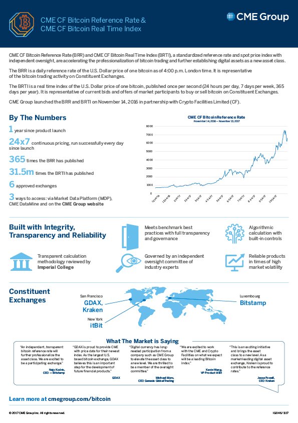 CME BRR BRTI infographic