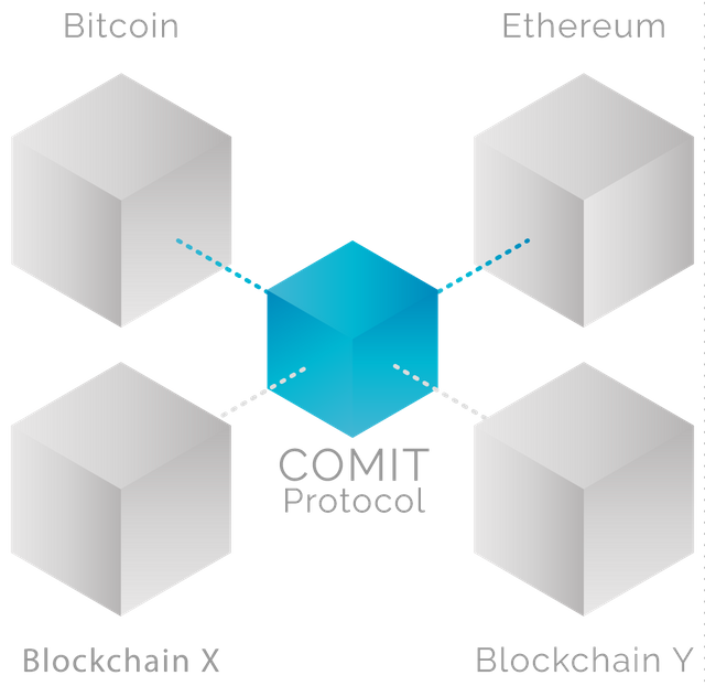 COMIT Network