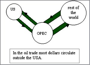 dollar cycle