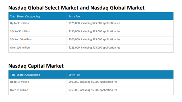 listing fees