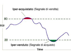 rsi