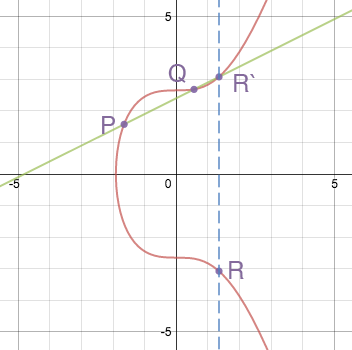 algoritmi quantistici