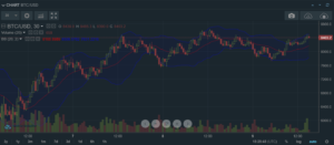 bollinger grafico btc