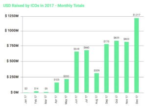 icos-used-raised