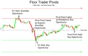 Pivot Point