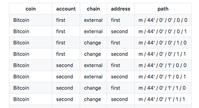 BIP SEED