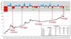 bitcoin misery index