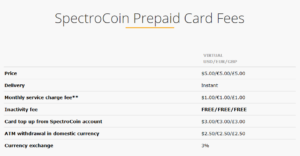 spectrocoin carte prepagate con deposito in bitcoin