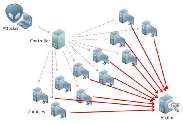 blockchain