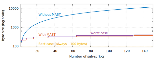 MAST