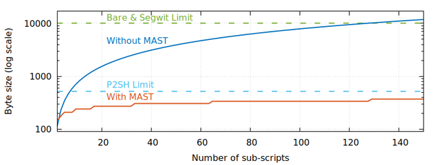 MAST