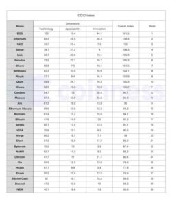 cina classifica