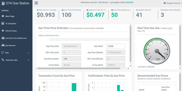 Ethereum Gas Fee Transazioni