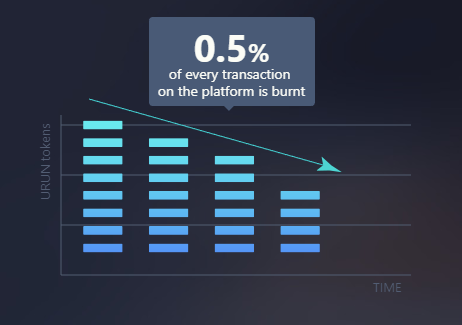 urunit ico