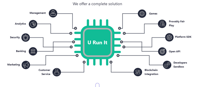 urunit ico