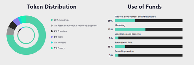 urunit ico