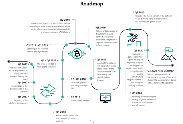 urunit ico