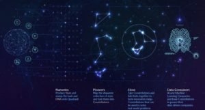 quadrant protocol