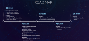 quadrant roadmap