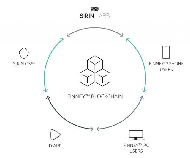 sirin labs iota finney