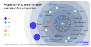 coinbase università blockchain criptovalute 1