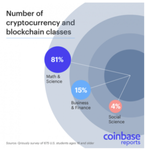 coinbase università blockchain criptovalute 2