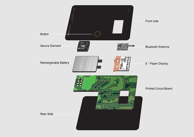 CoolWallet S Hardware Wallet