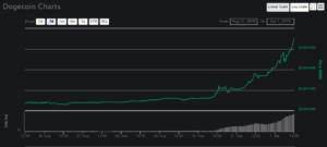 dogecoin dogethereum doge