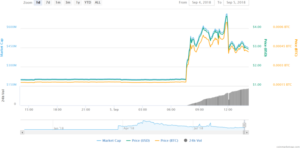 bitcoin diamond bcd pump