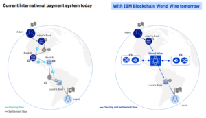 ibm blockchain stellar