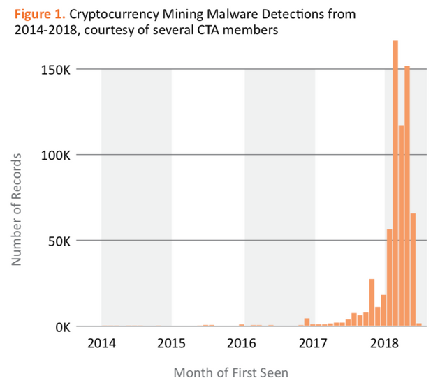 mining nsa hacker