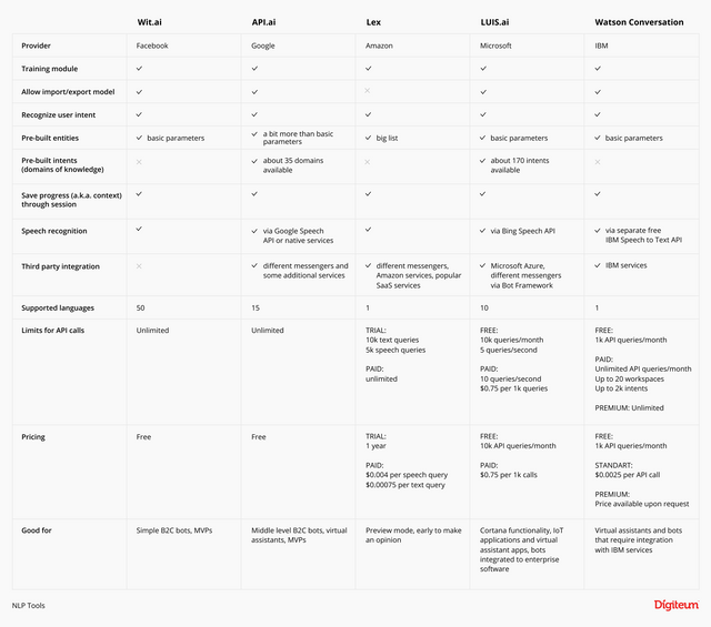 nlp_tools_table@2x-1.png