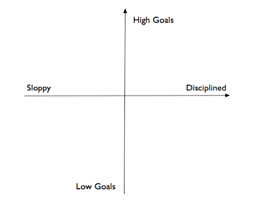 Productivity Map