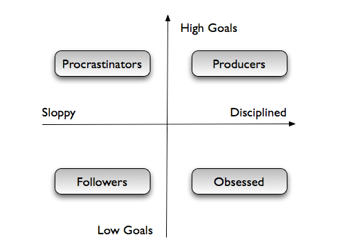 Productivity Map Full