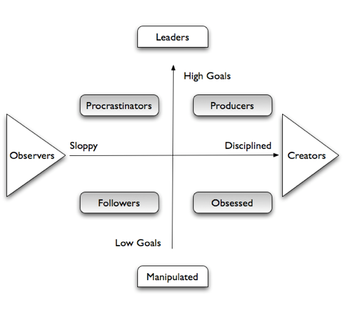 productivity-map-meridians