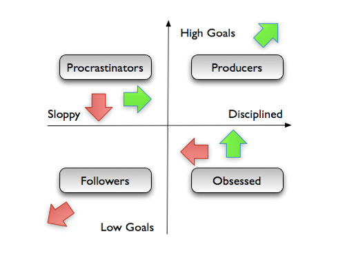 Productivity Map Tensions