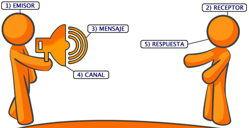 Las Tecnologías de información y comunicación (TIC) con la educación —  Steemit