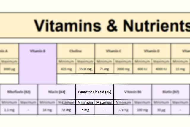 vitamins-nutrition-calculator-section-pantothenic-acid-2