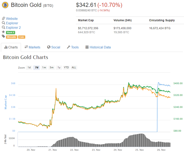 Claim And Convert Bitcoin Gold Ottenere E Convertire I Bitcoin - 
