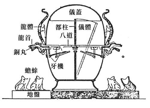 ancient chinese seismograph diagram
