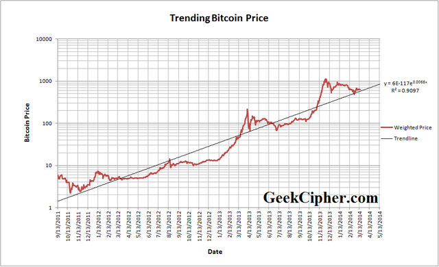 What Will Happen Next With Btc Pump Or Dump Steemit - 