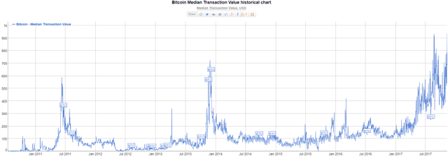 Flight From Bitcoin To Bitcoin Cash Freezes 100k Btc Transactions - 