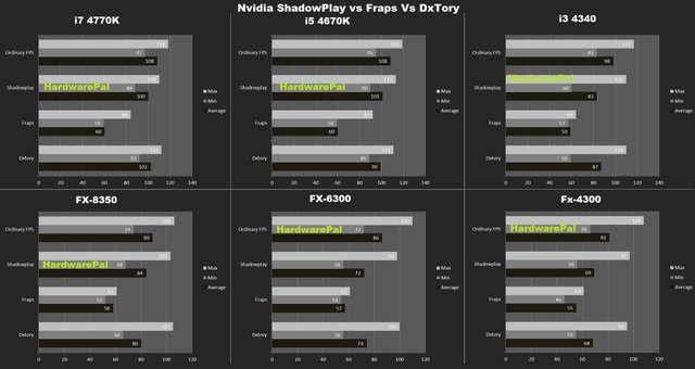 nvidia shadowplay gallery location