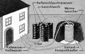 Biomeilerschema