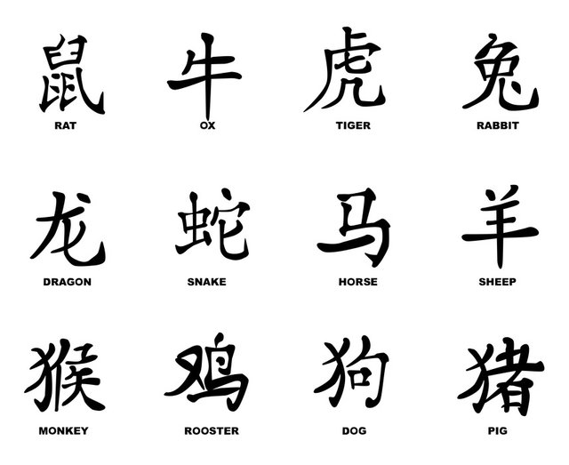 Chinese symbols for the animals of the zodiac