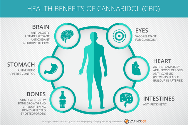 CBDhealthBenefits