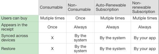 iap-types
