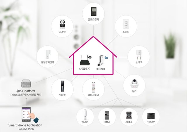 LG IoT@Home에 대한 이미지 검색결과