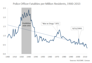 cop deaths